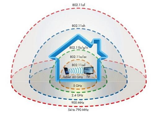 2017年會(huì)成為比WiFi快10倍的“WiGig技術(shù)”元年嗎？